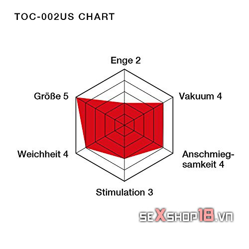 coc thu dam US Tenga soft vibe 3