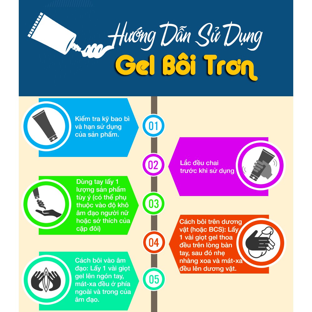 Cách Sử Dụng Gel Bôi Trơn Durex Đúng Phát Huy Hiệu Quả Nhất 2 Cách sử dụng gel bôi trơn Durex