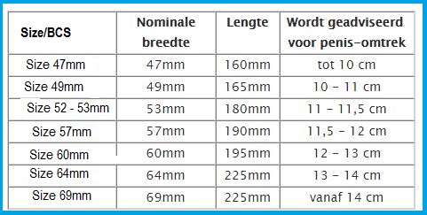 bảng size bao cao su cho nam giới