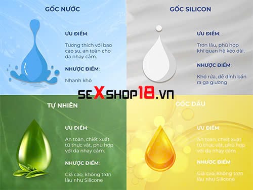 Những điều cần biết về gel bôi trơn dành cho nam giới 1 Tìm hiểu những điều cần biết về gel bôi trơn dành cho nam giới