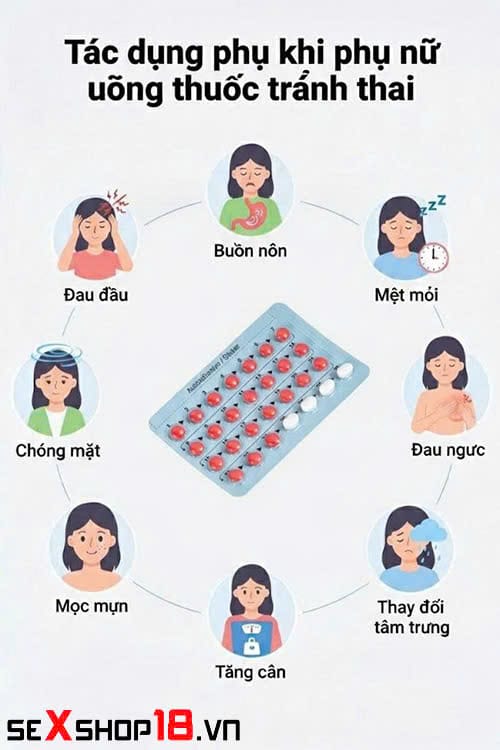 Nữ giới 18 tuổi uống thuốc tránh thai có sao không? Giải đáp chi tiết 3 Nữ giới 18 tuổi uống thuốc tránh thai có sao không và tác dụng phụ có thể gặp