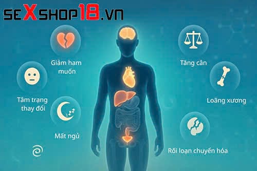 Thuốc làm giảm ham muốn ở đàn ông là gì? Phân loại và lưu ý 4 Tác dụng phụ của Thuốc làm giảm ham muốn ở đàn ông là gì