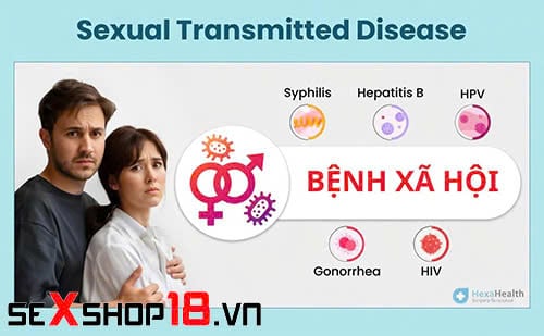 Bệnh xã hội là gì? Nguyên nhân, dấu hiệu và cách phòng tránh hiệu quả 1 Tác nhân gây bệnh xã hội là gì