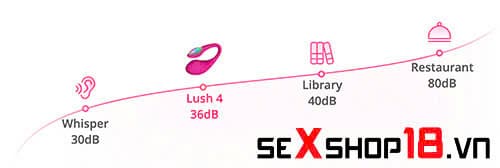 Trứng rung mát xa âm vật và điểm G Lovense Lush 4 (LL04A) - Điều khiển qua app 8 Trứng rung mát xa âm vật và điểm G Lovense Lush 4 kết nối xa hoàn hảo