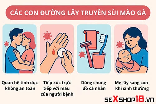 Đeo bao cao su có bị sùi mào gà không - Giải đáp từ bác sĩ 1 Đeo Bao cao su có bị sùi mào gà không? Triệu chứng ở nữ
