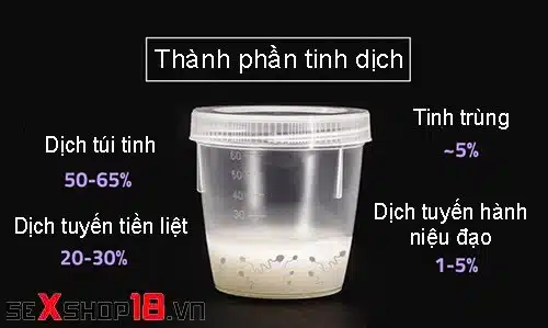 Nuốt tinh trùng có hết mụn không? Sự thật khiến bạn bất ngờ 1 Quan hệ nuốt tinh trùng có hết mụn không?