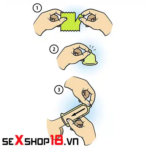 Đeo 2 bao cao su có an toàn không? Sự thật từ góc nhìn khoa học 3 Đeo 2 bao cao su có an toàn không và cách sử dụng an toàn