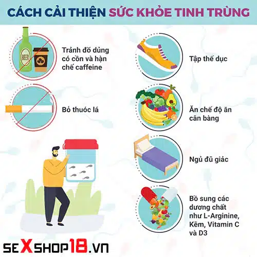 Nam giới mỗi lần xuất bao nhiêu tinh trùng? Số liệu y khoa 5 Nam giới mỗi lần xuất bao nhiêu tinh trùng là bình thường?