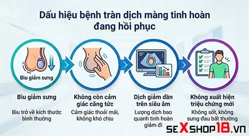 Tràn dịch màng tinh hoàn bao lâu thì khỏi? Bác sĩ giải đáp 3 Bị tràn dịch màng tinh hoàn bao lâu thì khỏi?