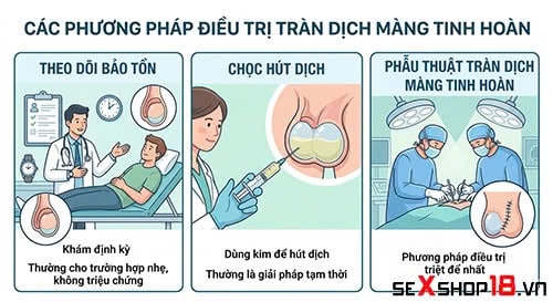 Tràn dịch màng tinh hoàn bao lâu thì khỏi? Bác sĩ giải đáp 5 Nam giới bị tràn dịch màng tinh hoàn bao lâu thì khỏi