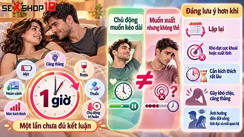 Quan hệ 1 tiếng mới ra có sao không? Khi nào cần quan tâm? 1 Nam giới quan hệ 1 tiếng mới ra có sao không