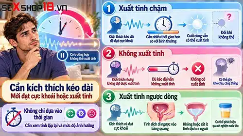 Quan hệ 1 tiếng mới ra có sao không? Khi nào cần quan tâm? 3 Quan hệ 1 tiếng mới ra có sao không và có phải xuất tinh chậm